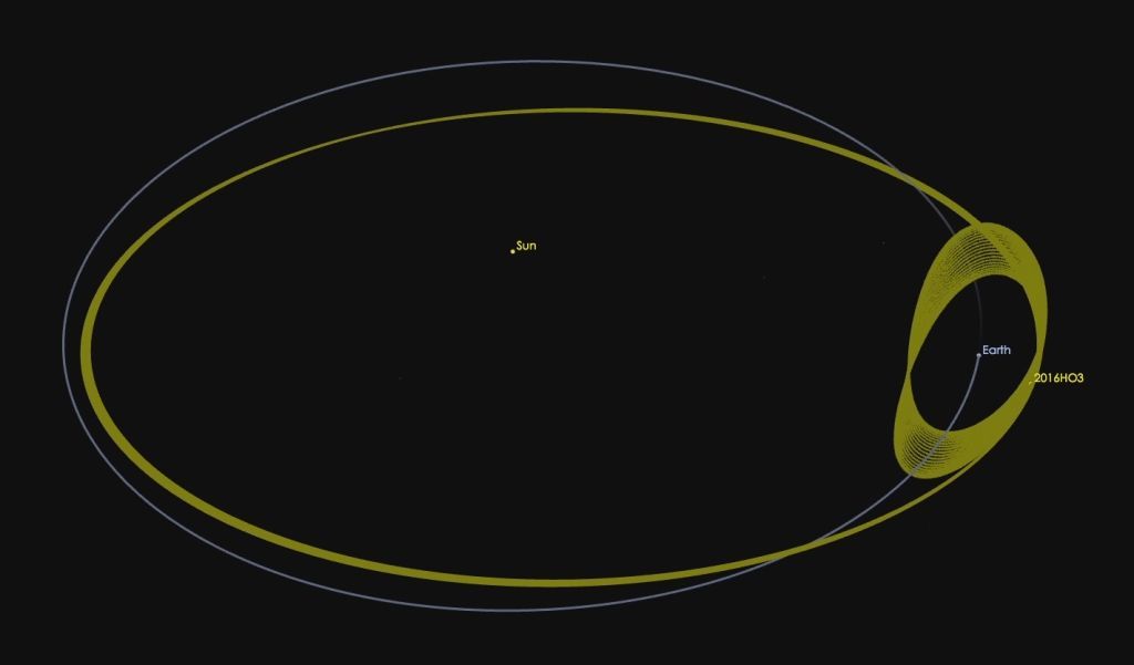 The asteroid 2016 HO3 has an orbit around the sun that keeps it as a constant companion of Earth.