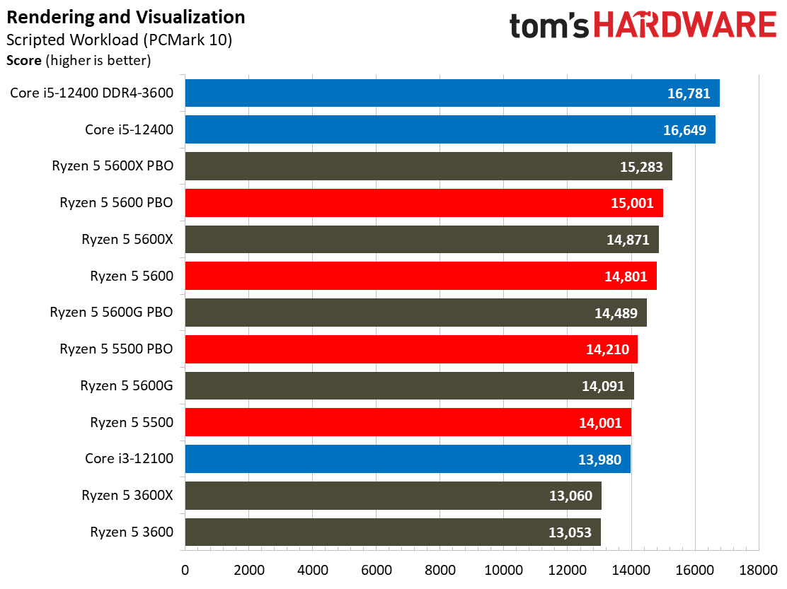 Ryzen 5 5600 5500