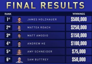 Jeopardy! Masters leaderboard May 24