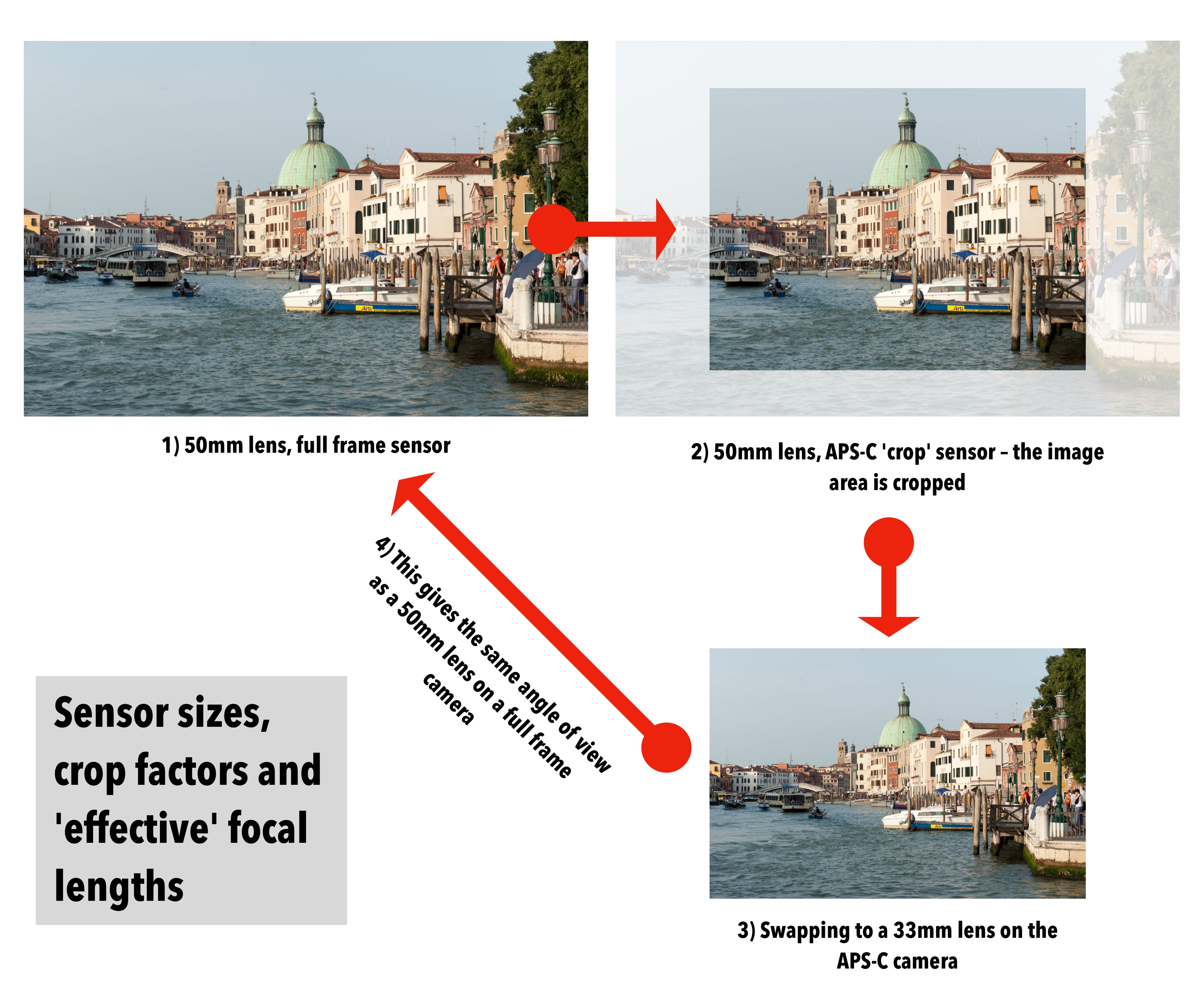 APS-C vs full frame