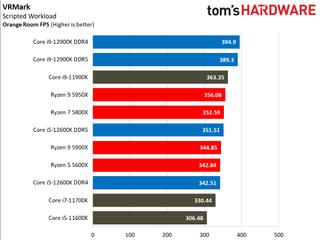 Intel Alder Lake vs AMD Ryzen Faceoff Gaming Benchmarks