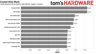 MicroSD Express Card Benchmarks