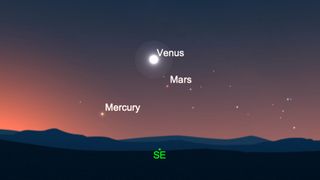 This sky map shows where Mercury, Venus and Mars will be visible in the morning sky on the day of the full moon.