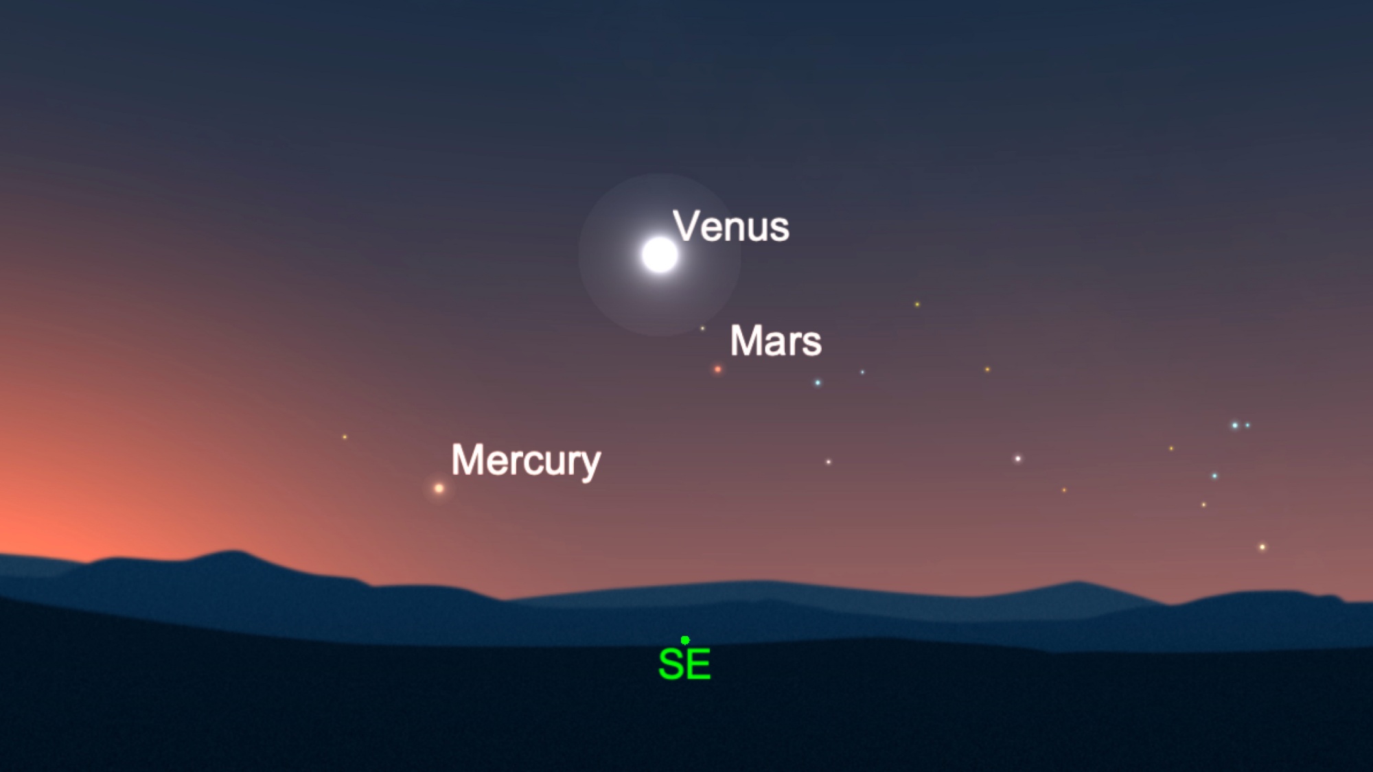This sky map shows the positions of Mercury, Venus, and Mars in the morning sky on the day of the full moon.