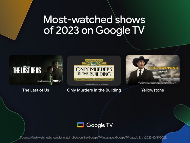 Google TV's "Most-watched Shows" in 2023.