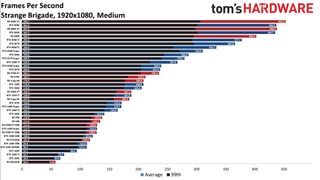 Best Graphics Cards - 1080p medium performance charts