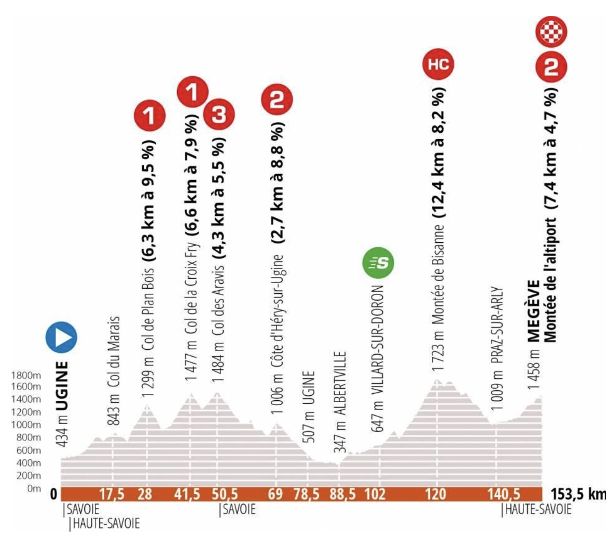 Critérium du Dauphiné stage 4 Live coverage Cyclingnews