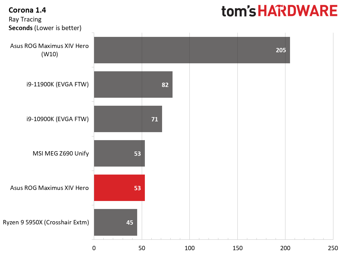 Asus ROG Maximus Z690 Hero