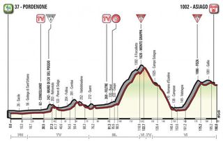 Profile of stage 20 of the Giro d'Italia 2017