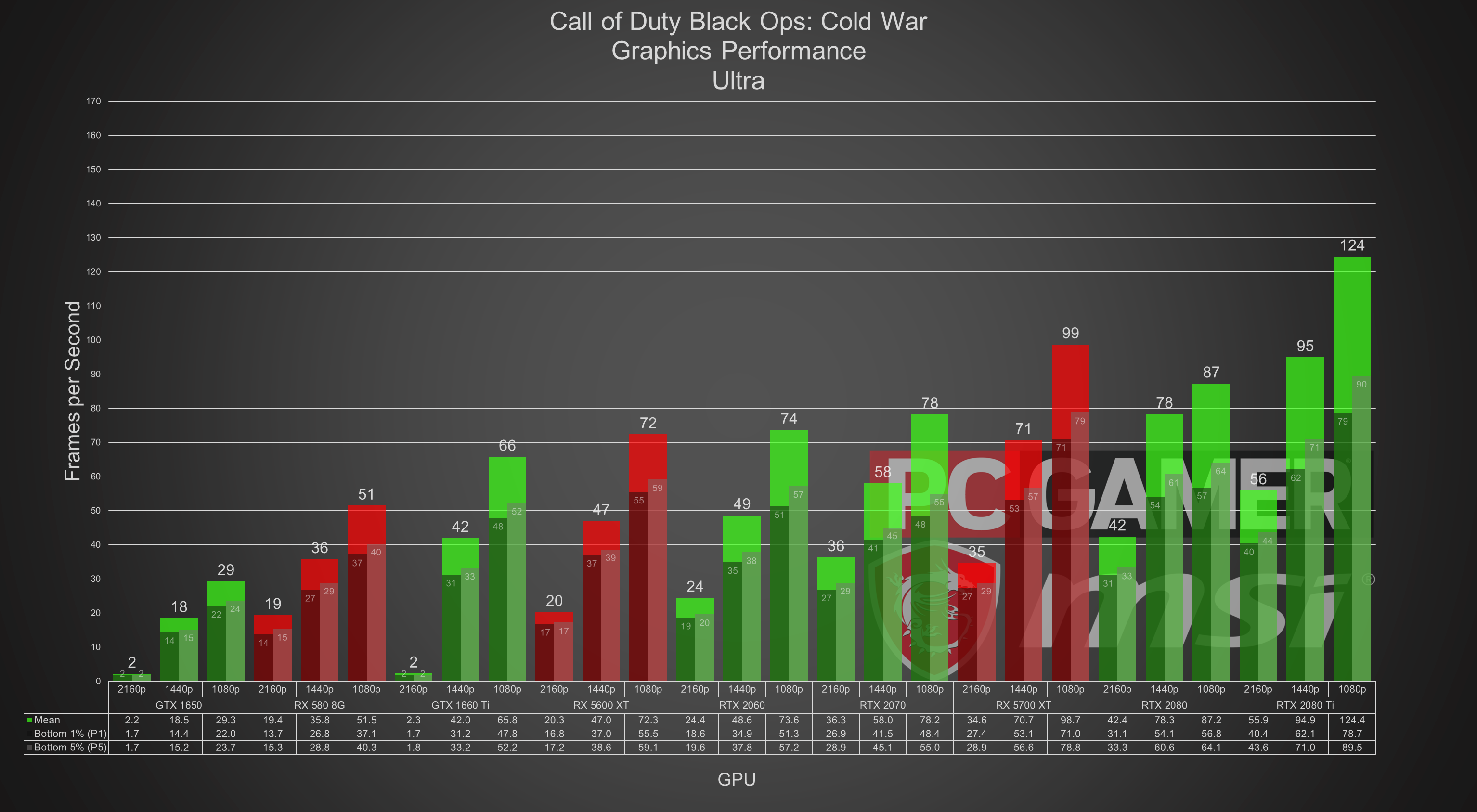 call of duty cold war settings