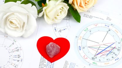 Astrology Compatibility Heart Chart