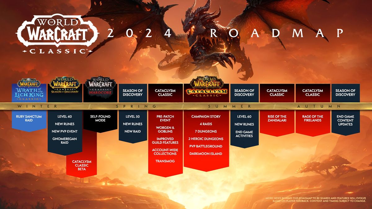 World of Warcraft and WoW Classic 2024 roadmaps reveal Cataclysm