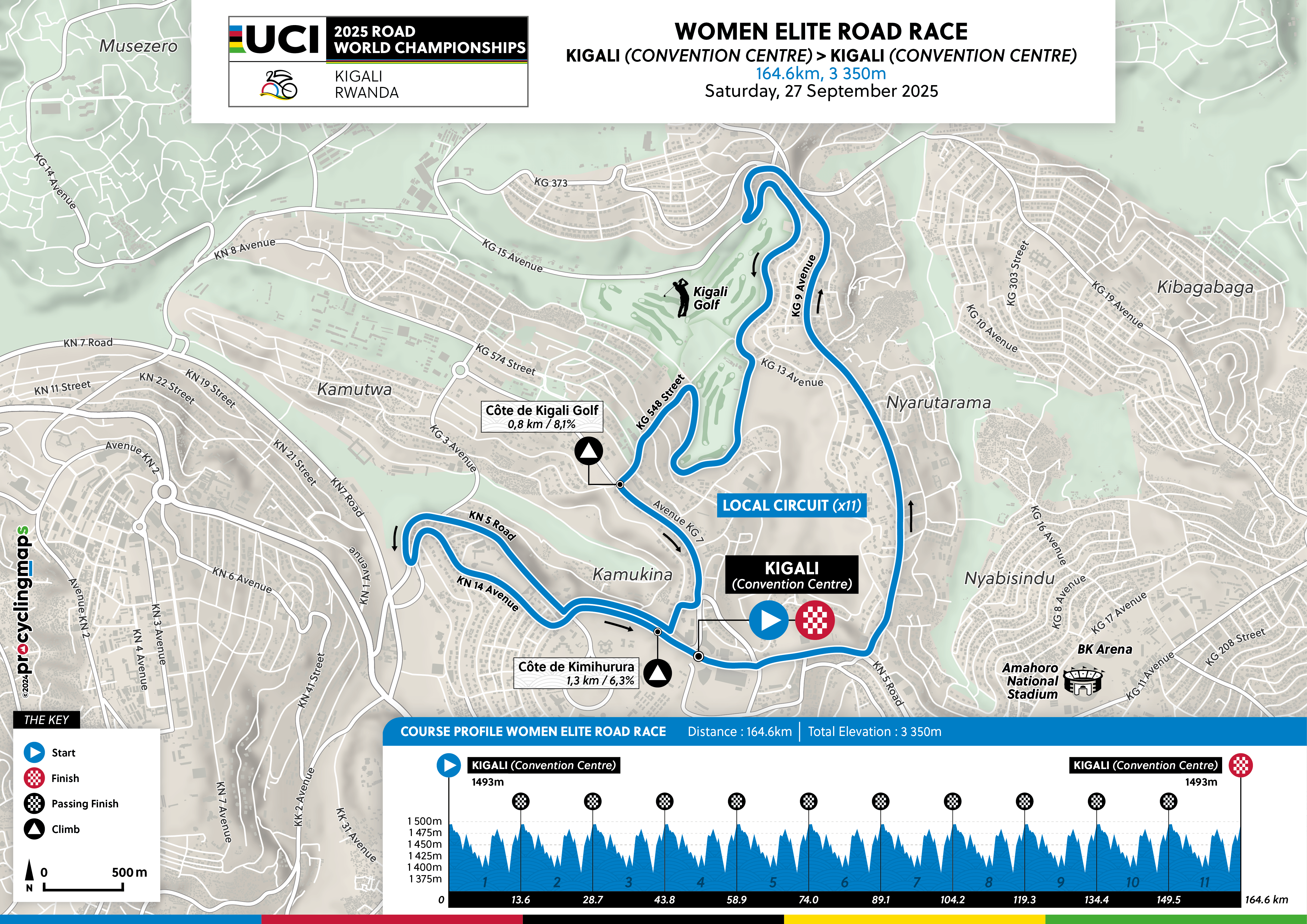 Maps and profiles for the 2025 UCI Road World Championships