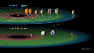 a double panel image with the trappist-1 system at the top and the solar system below.