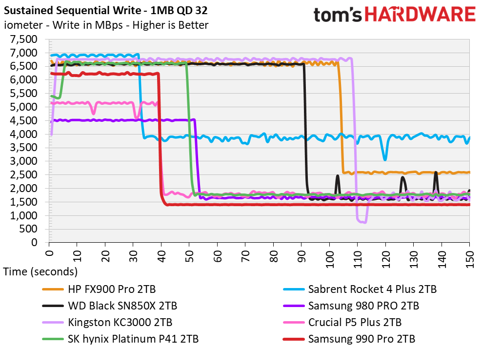 Samsung 990 Pro SSD