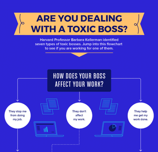 toxic boss infographic