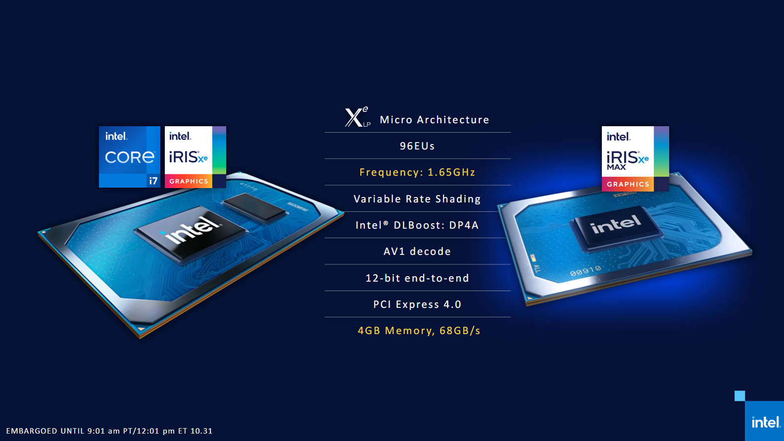 Intel Iris Xe Max GPU