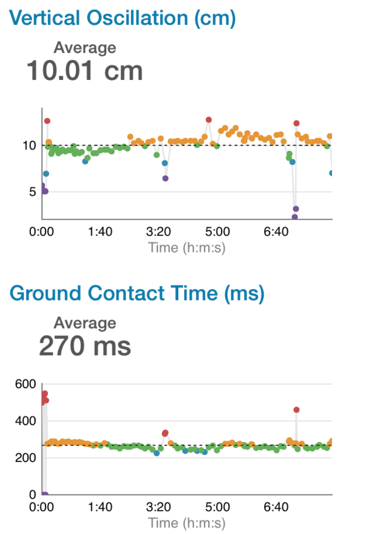 5 Coaches' Tips to Make Sense of Your Running Data | Live Science