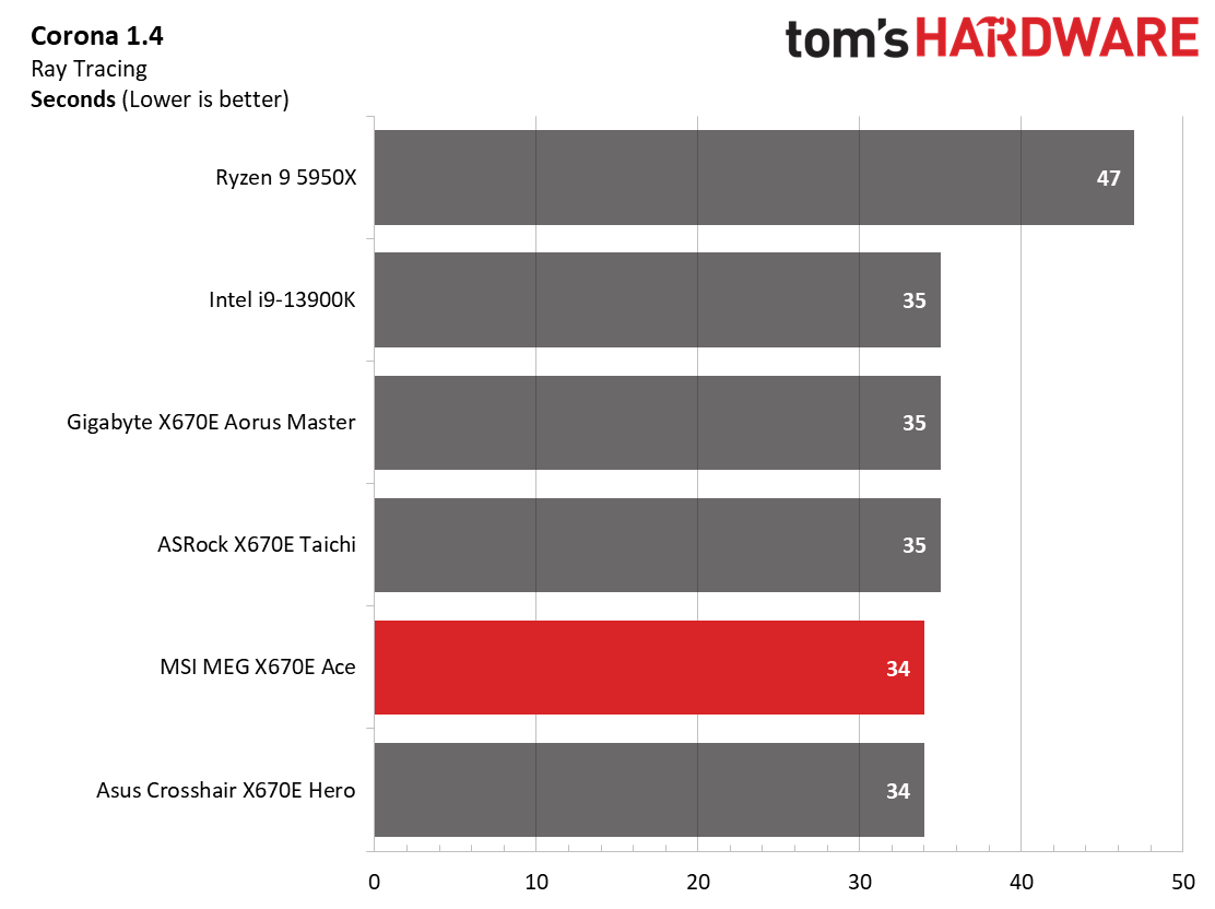 MSI MEG X670E Ace