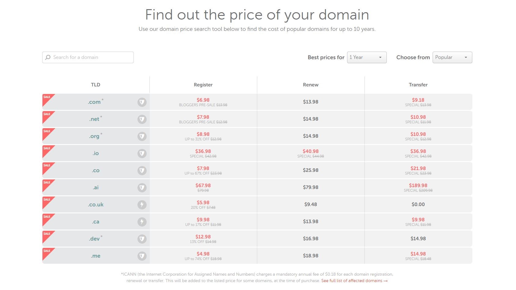 Domain Pricing