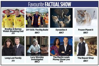 Favourite factual show - TV Times Awards 2022