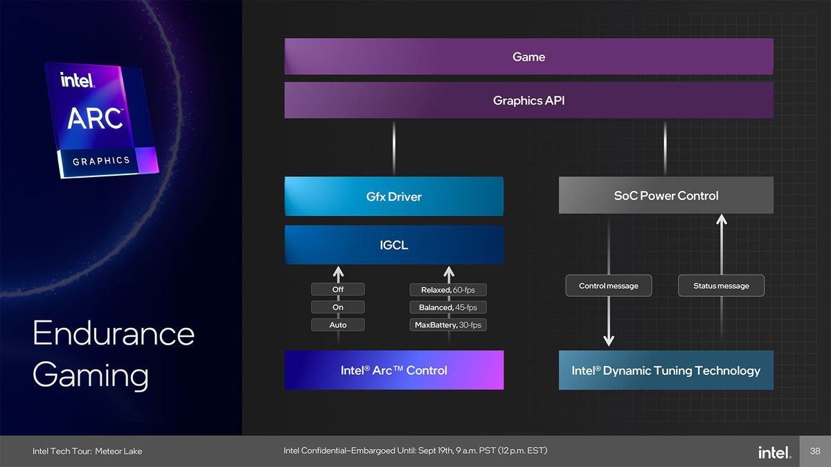 Intel Meteor Lake Graphics presentation slide deck
