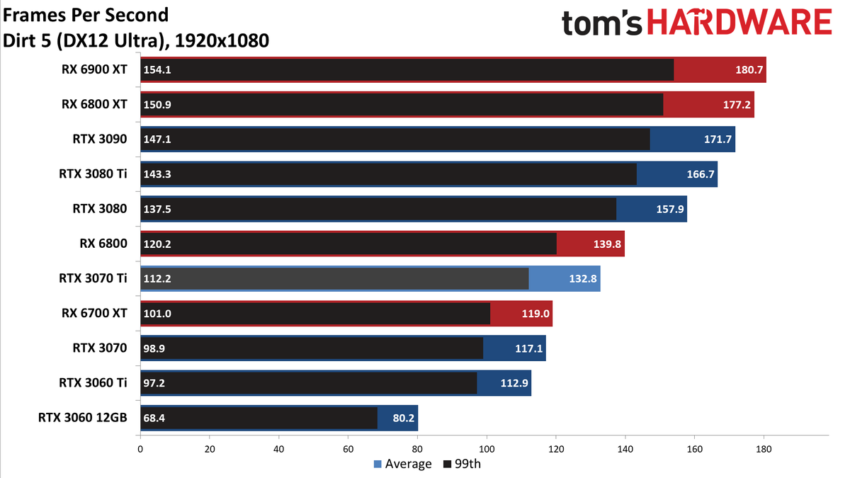 Nvidia GeForce RTX 3070 Ti