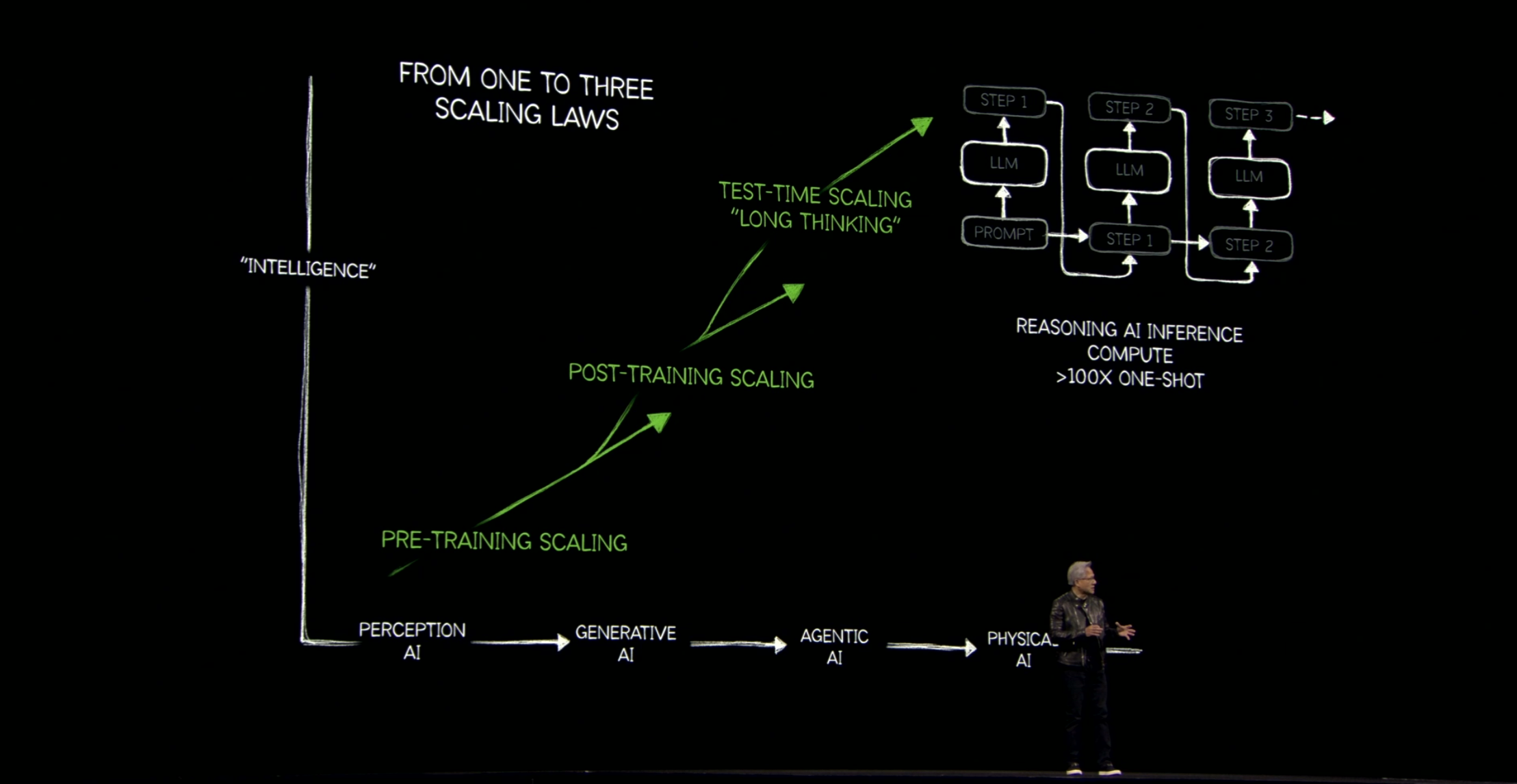 Nvidia GTC 2025