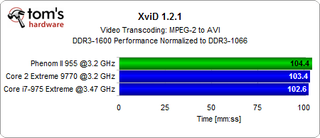 Xvid Video Transcoding
