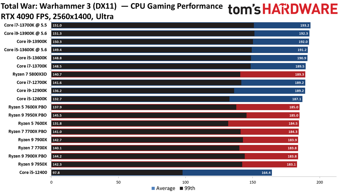 Core i9-13900K