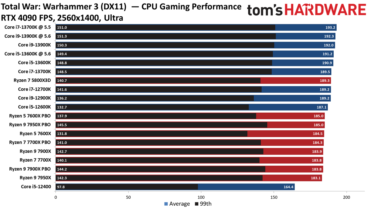 Core i9-13900K