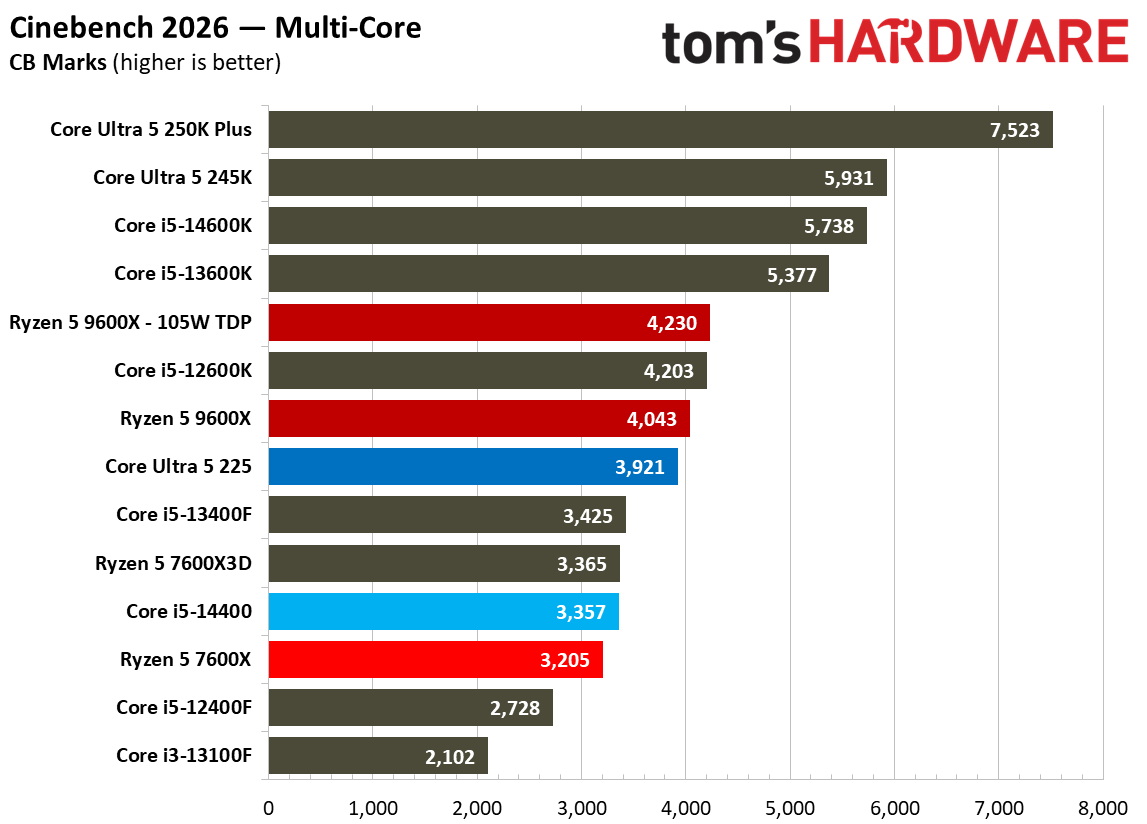 Intel Core Ultra 5 225