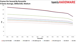 Asus GeForce RTX 3080 TUF Gaming OC