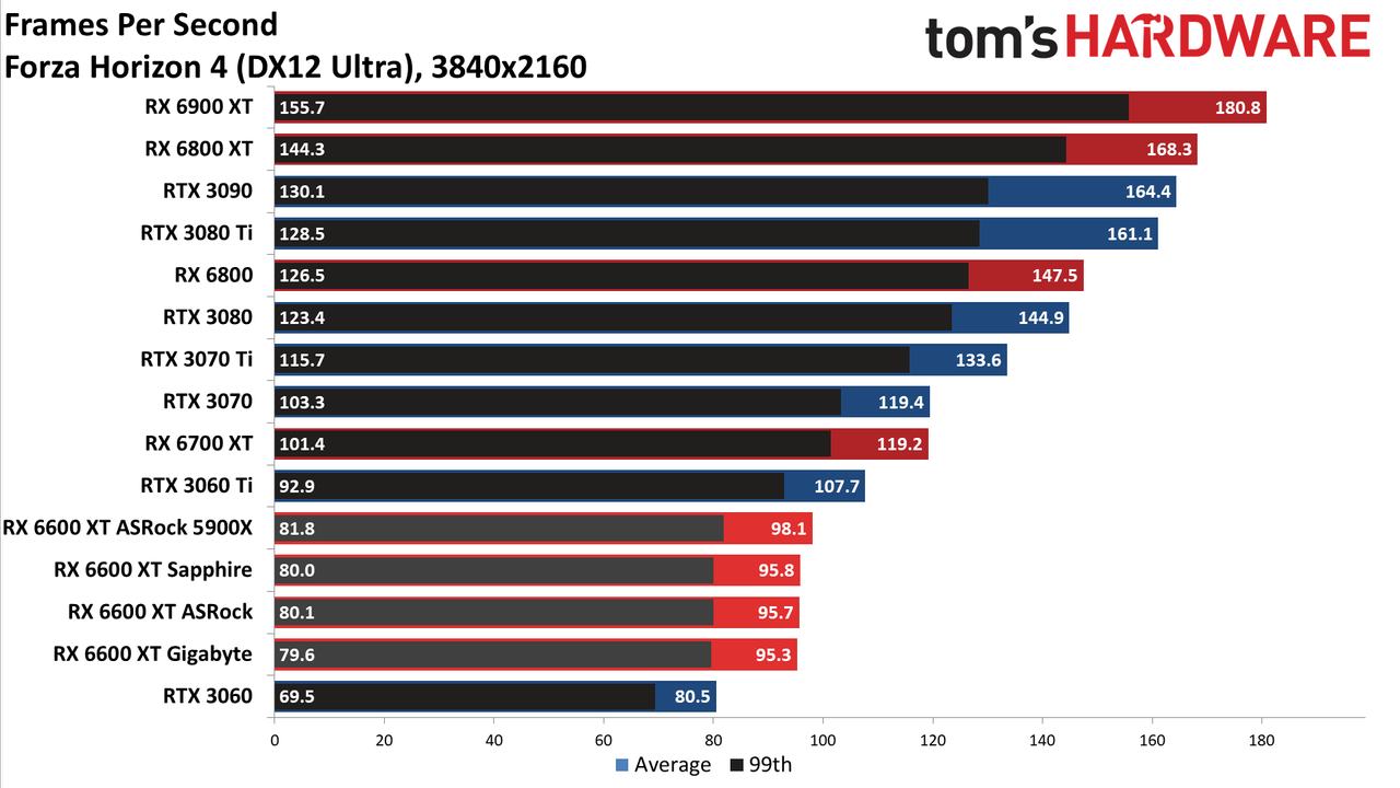 Sapphire Radeon RX 6600 XT Pulse
