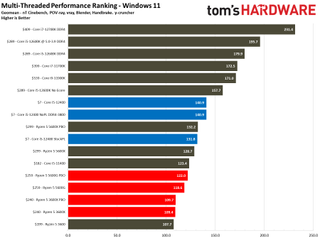 Intel Core i5-12400 Gaming Benchmarks