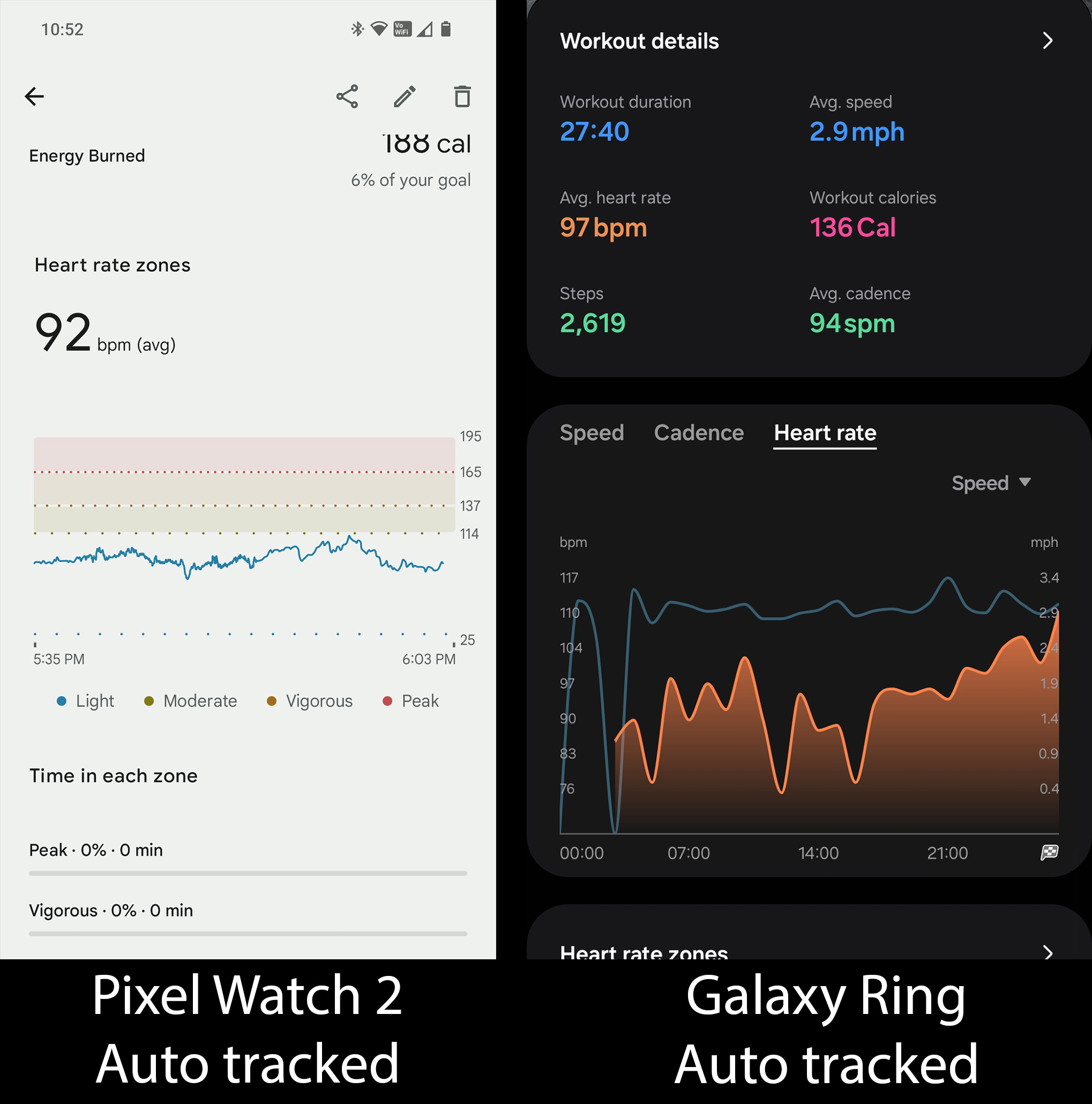 Comparing automatic workout tracking for walks between the Samsung Galaxy Ring and the Google Pixel Watch 2