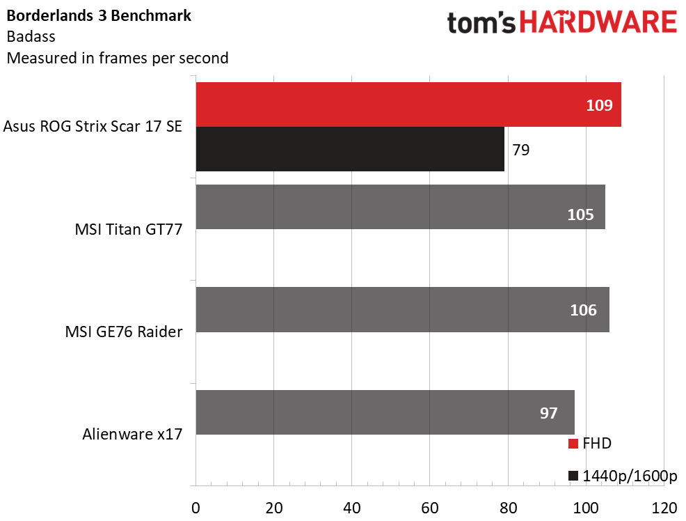 Asus ROG Strix Scar 17 SE (G733)