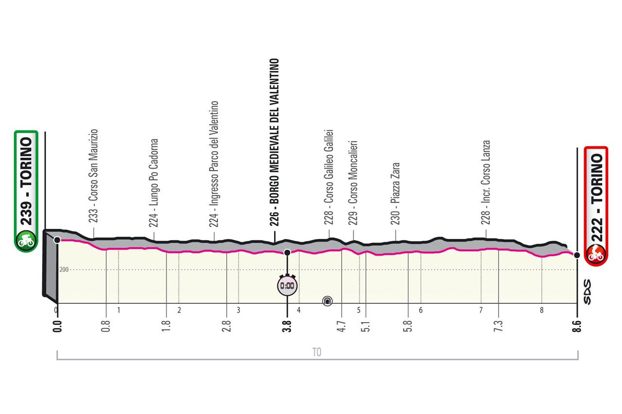 Profile for stage 1 at 2021 Giro d'Italia