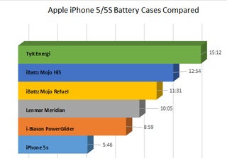battery cases compared1