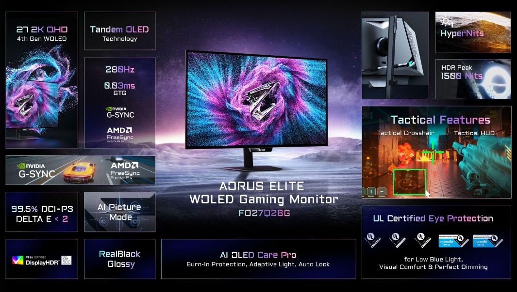 Gigabyte Aorus Elite Monitors