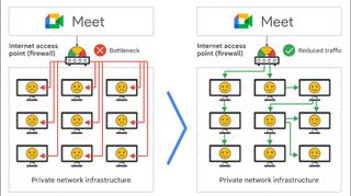 Google Meet eCDN