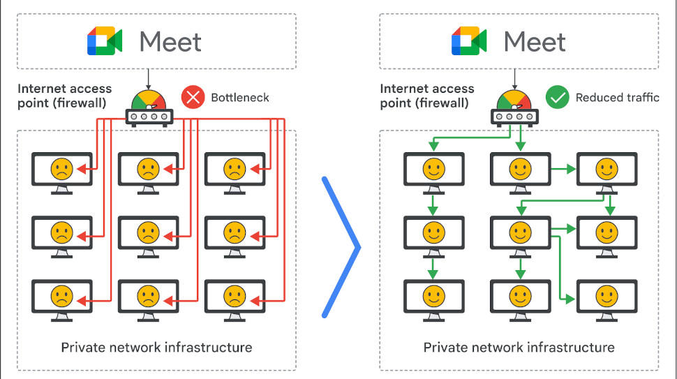 Google Meet eCDN