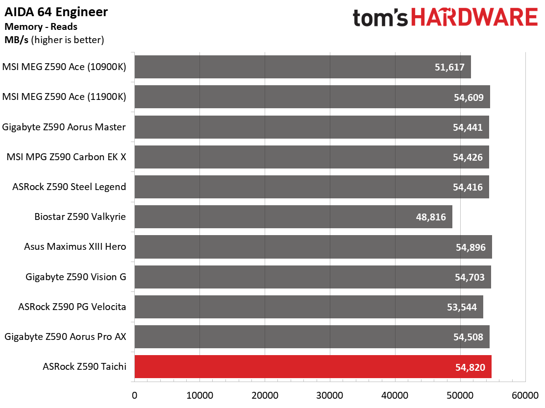 ASRock Z590 Taichi