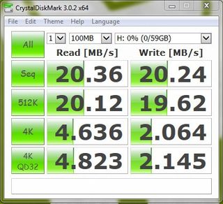 SanDisk 64GB Extreme CrystalMark