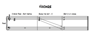 Chord voicings