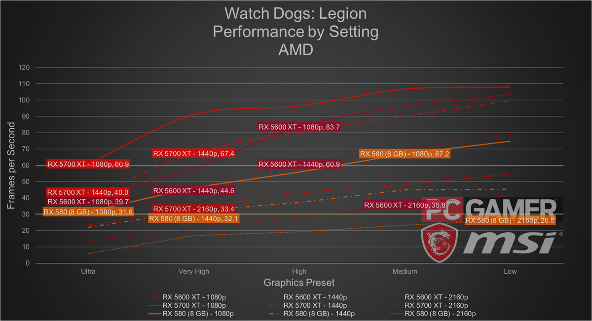 watch dogs legion