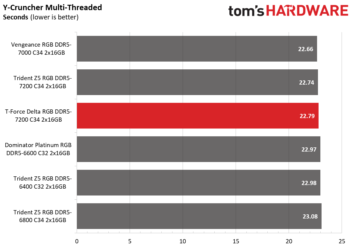 DDR5 Review