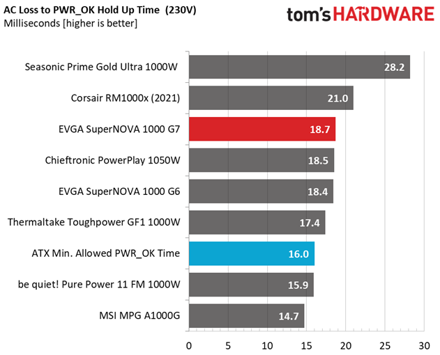 EVGA 1000 G7