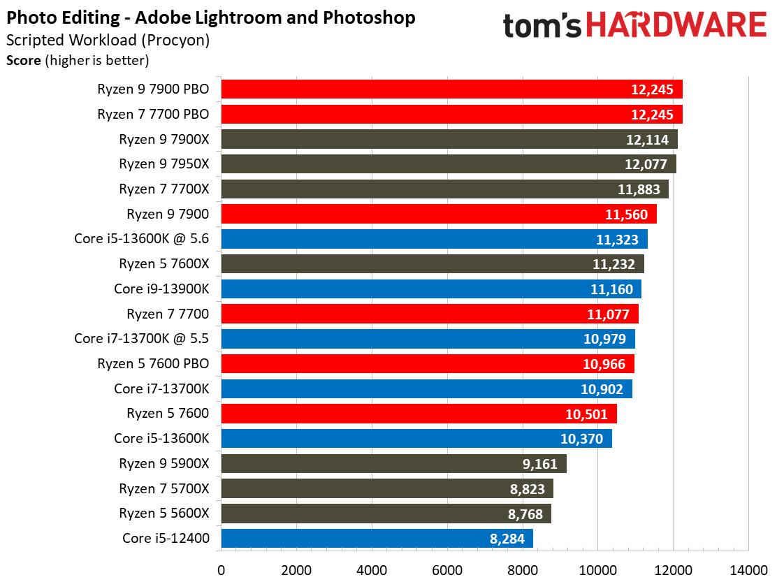 Ryzen 7000