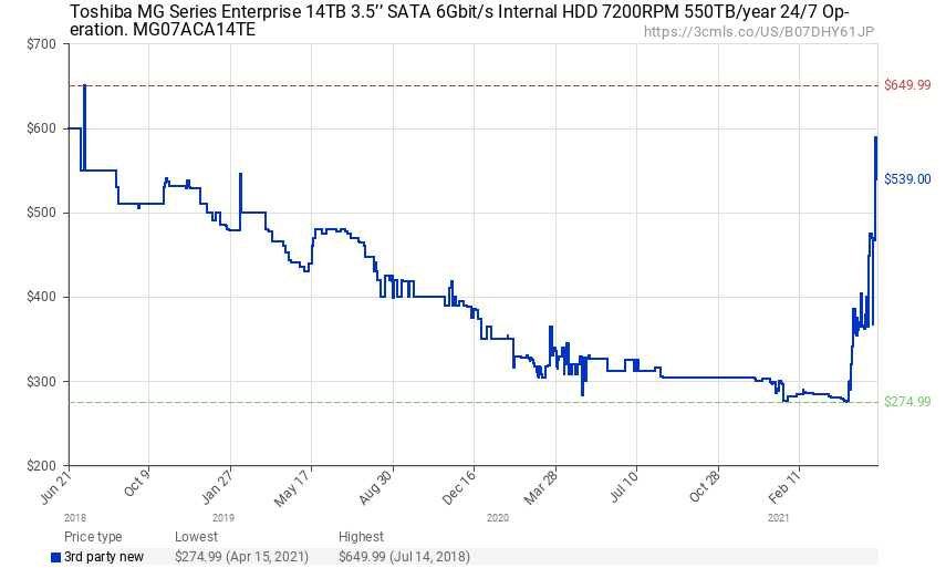 HDD